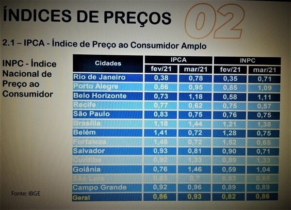 INTERCON IMOVEIS POST BLOG ÍNDICE DE PREÇOS DE IMÓVIES